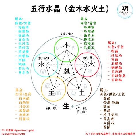 水晶屬土|揭秘水晶五行屬性！完整指南助你選擇適合自己的水晶